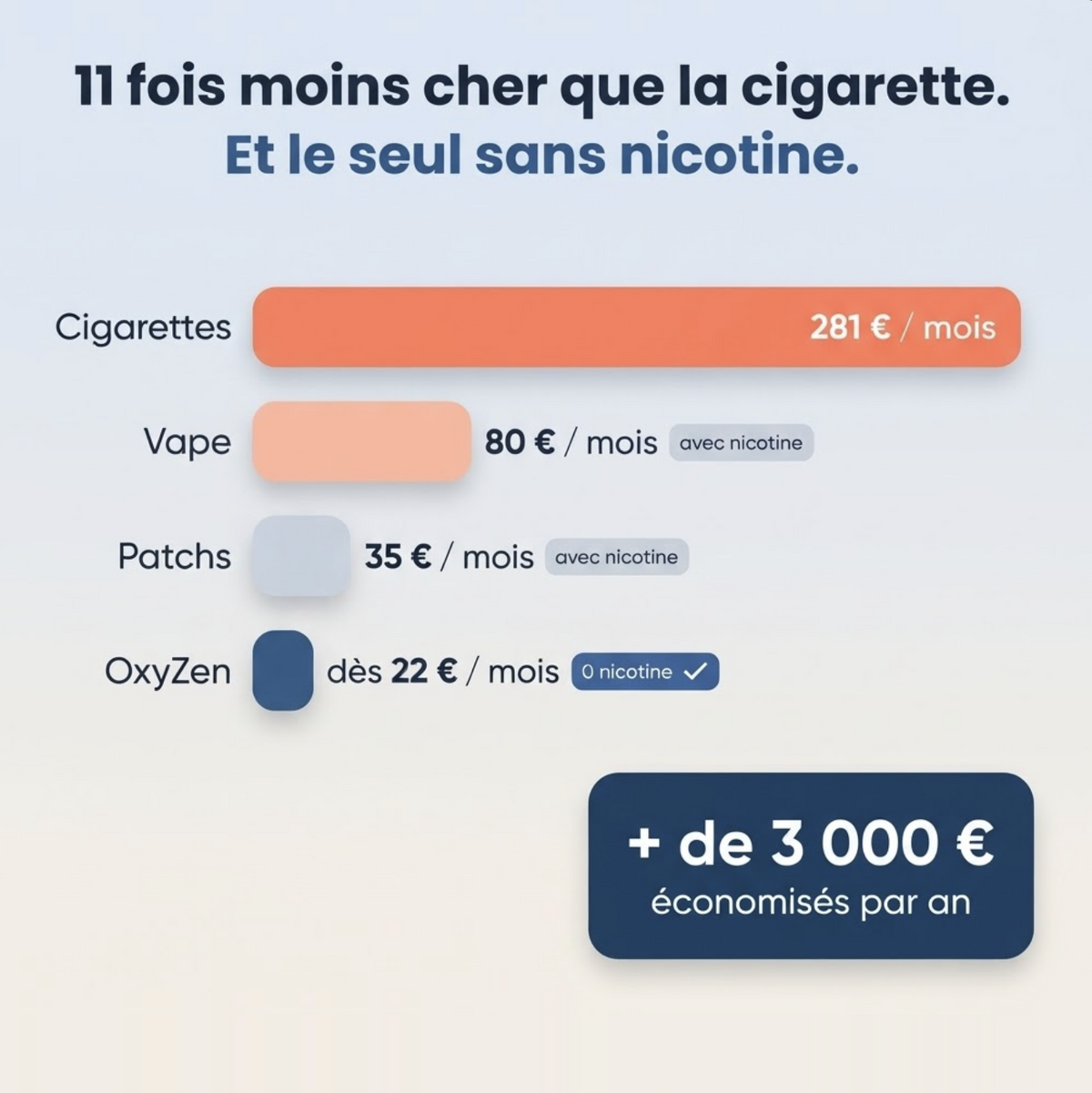 Inhalateur